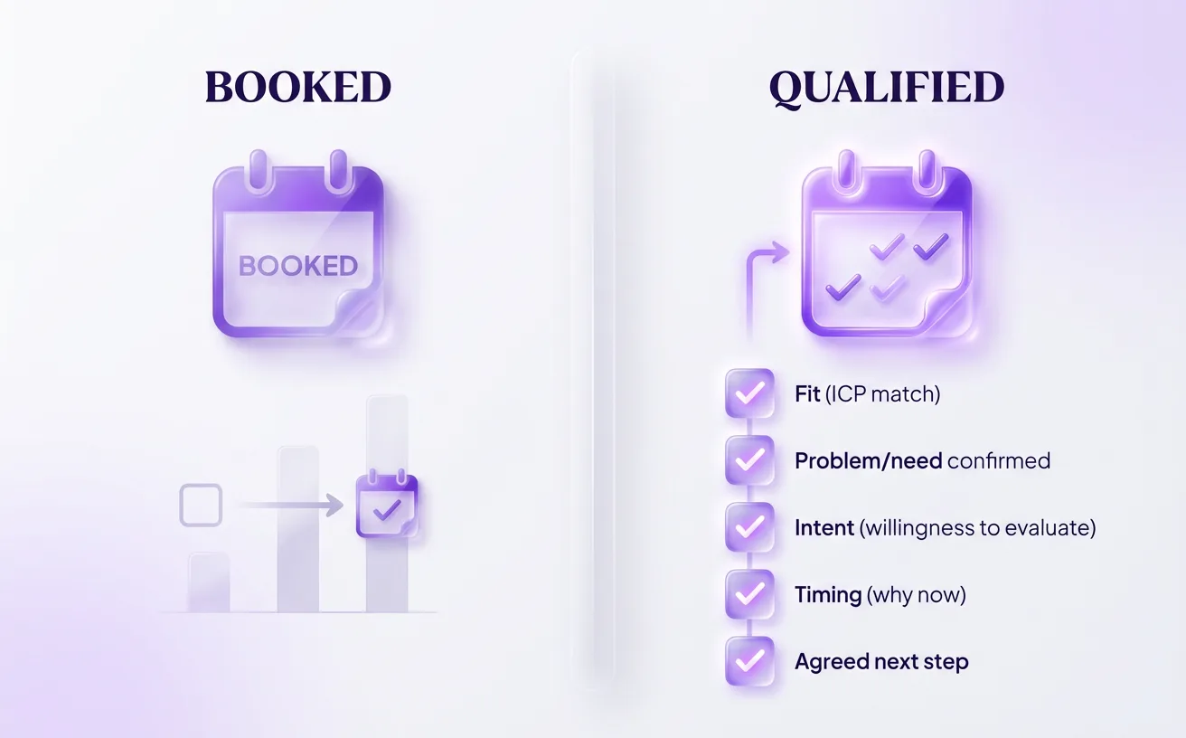 Booked isn’t the goal, qualified is.