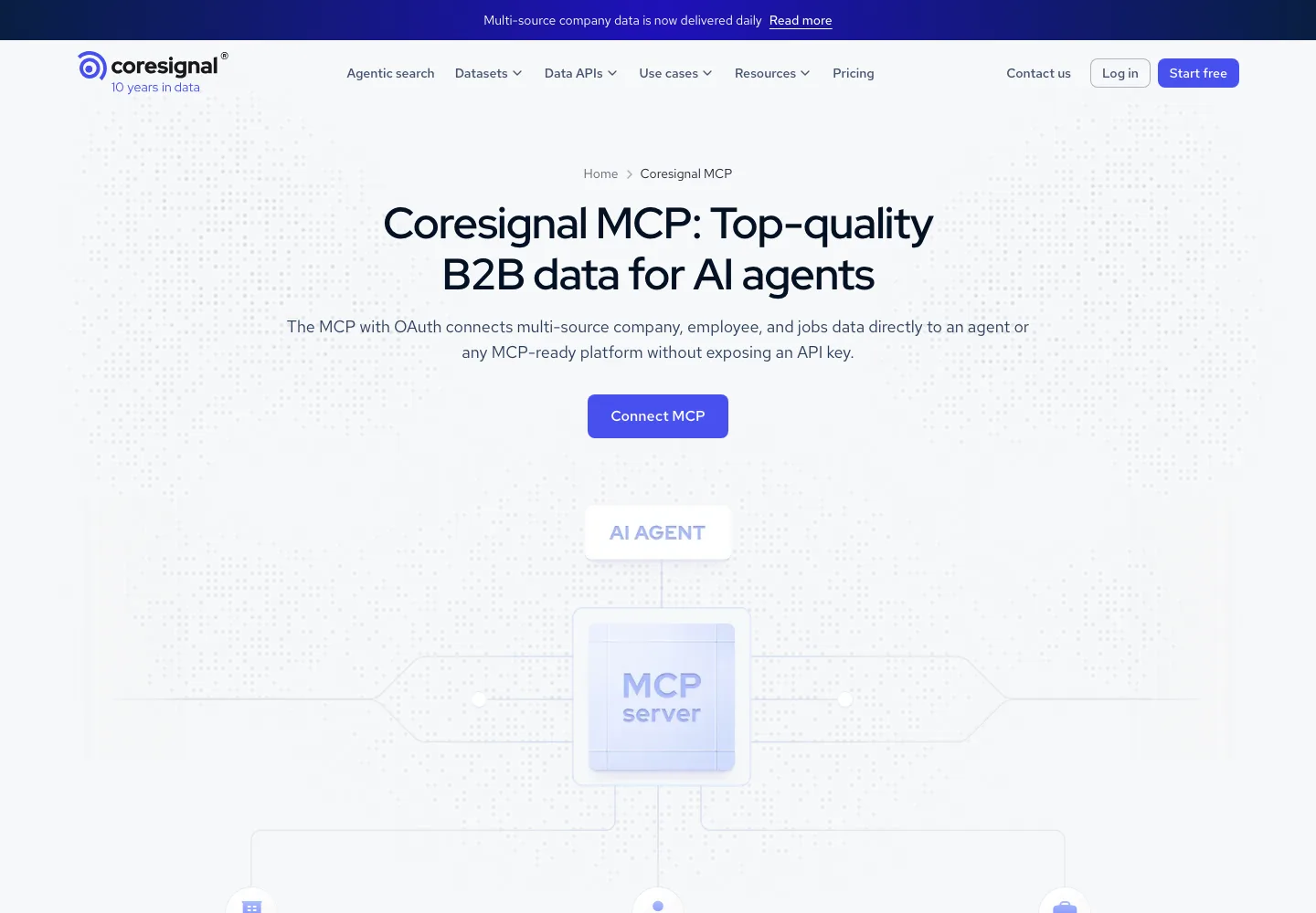 Coresignal public MCP information page, captured September 21, 2026