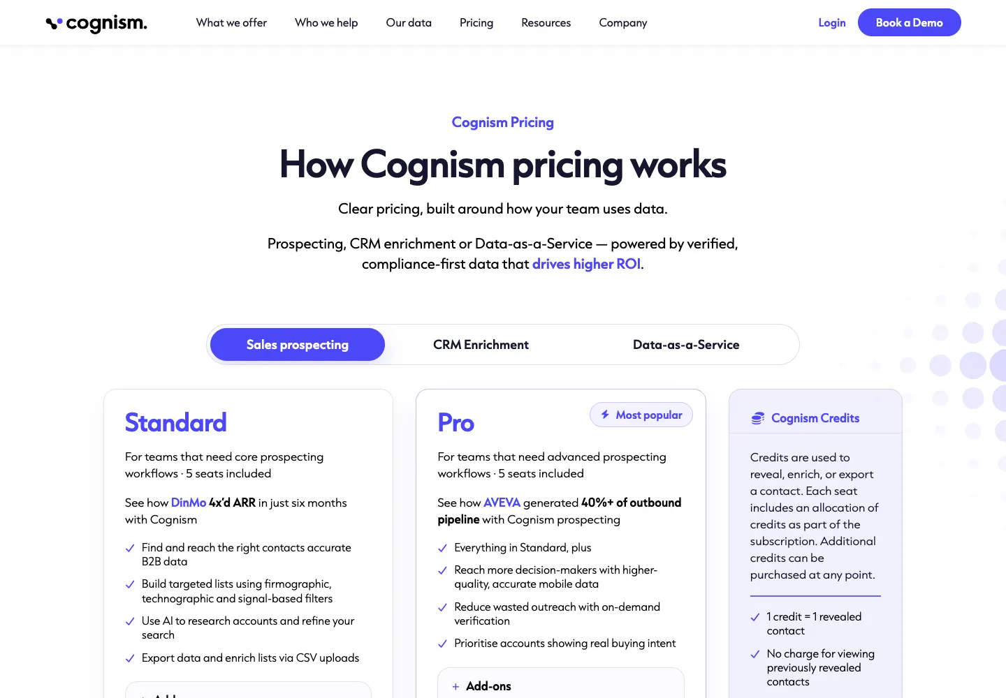 Cognism public pricing page captured September 28, 2026