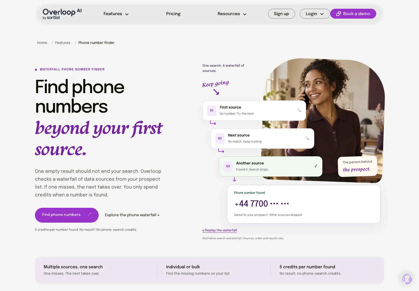 Overloop phone number finder public page, captured September 28, 2026