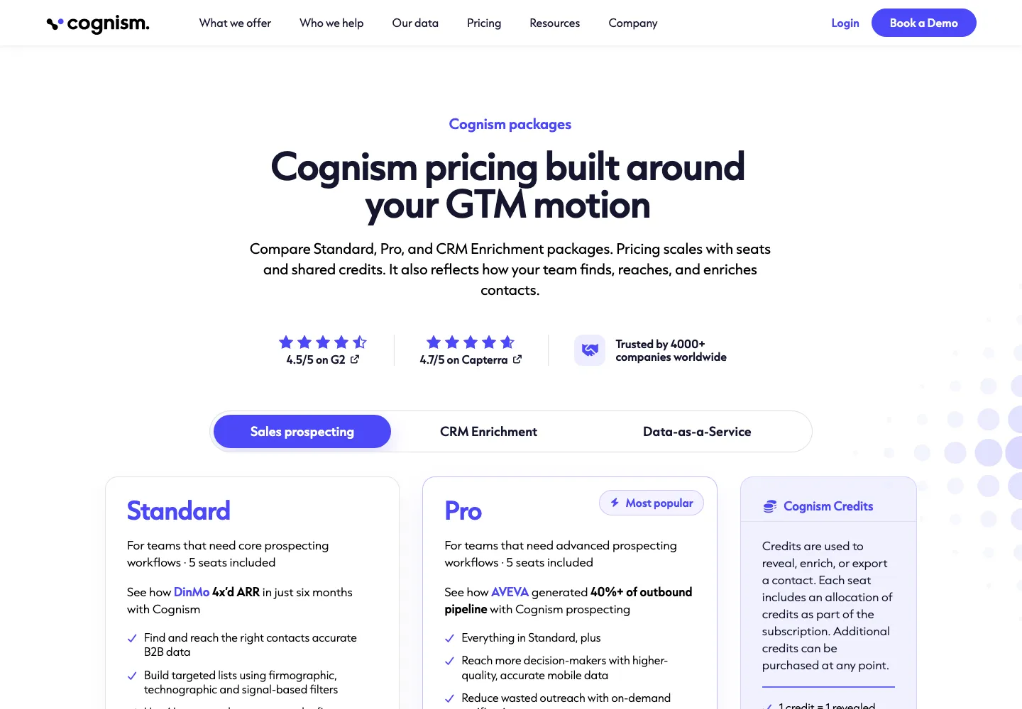 Cognism public pricing page captured September 28, 2026: Standard and Pro packages with 5 seats included, no prices shown, 1 credit per revealed contact