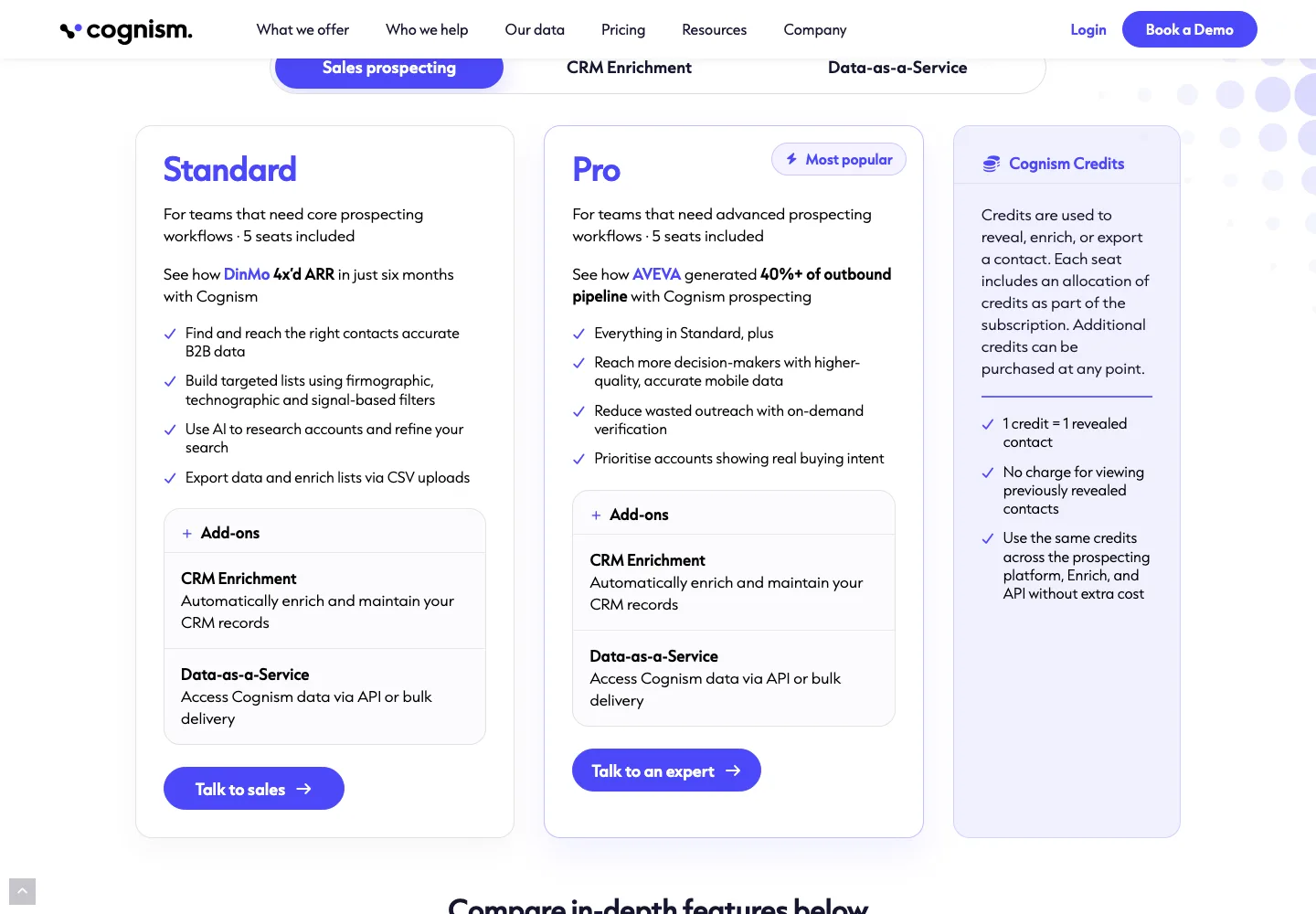 Cognism public pricing page captured September 28, 2026 showing the Standard and Pro packages, 5 seats included each, Talk to sales buttons and the rule 1 credit = 1 revealed contact