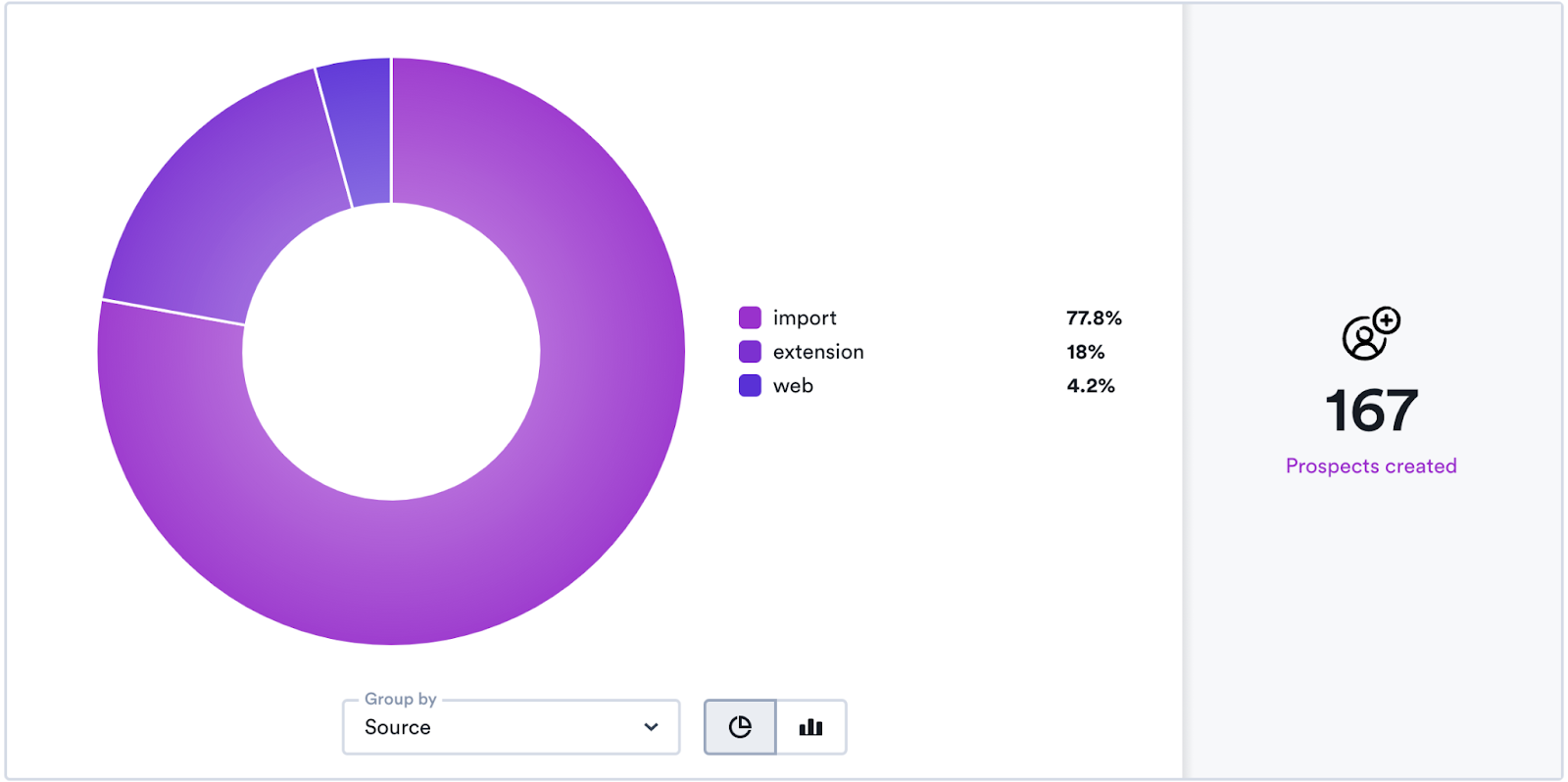 Sales Reporting & Forecasting in Overloop sales automation & cold emailing software