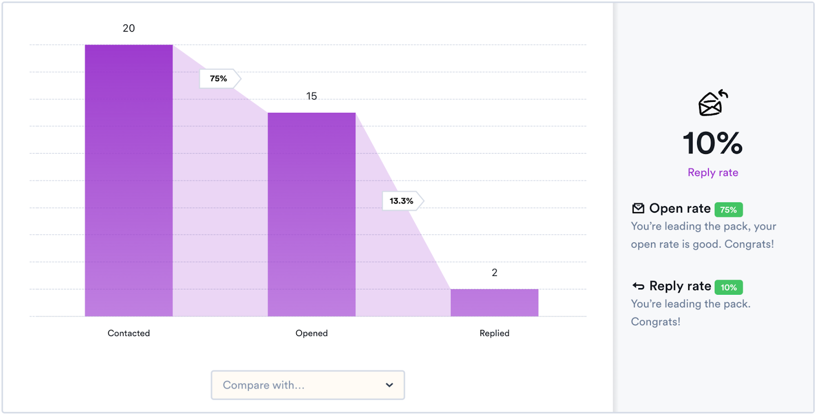 Sales Reporting & Forecasting in Overloop sales automation & cold emailing software