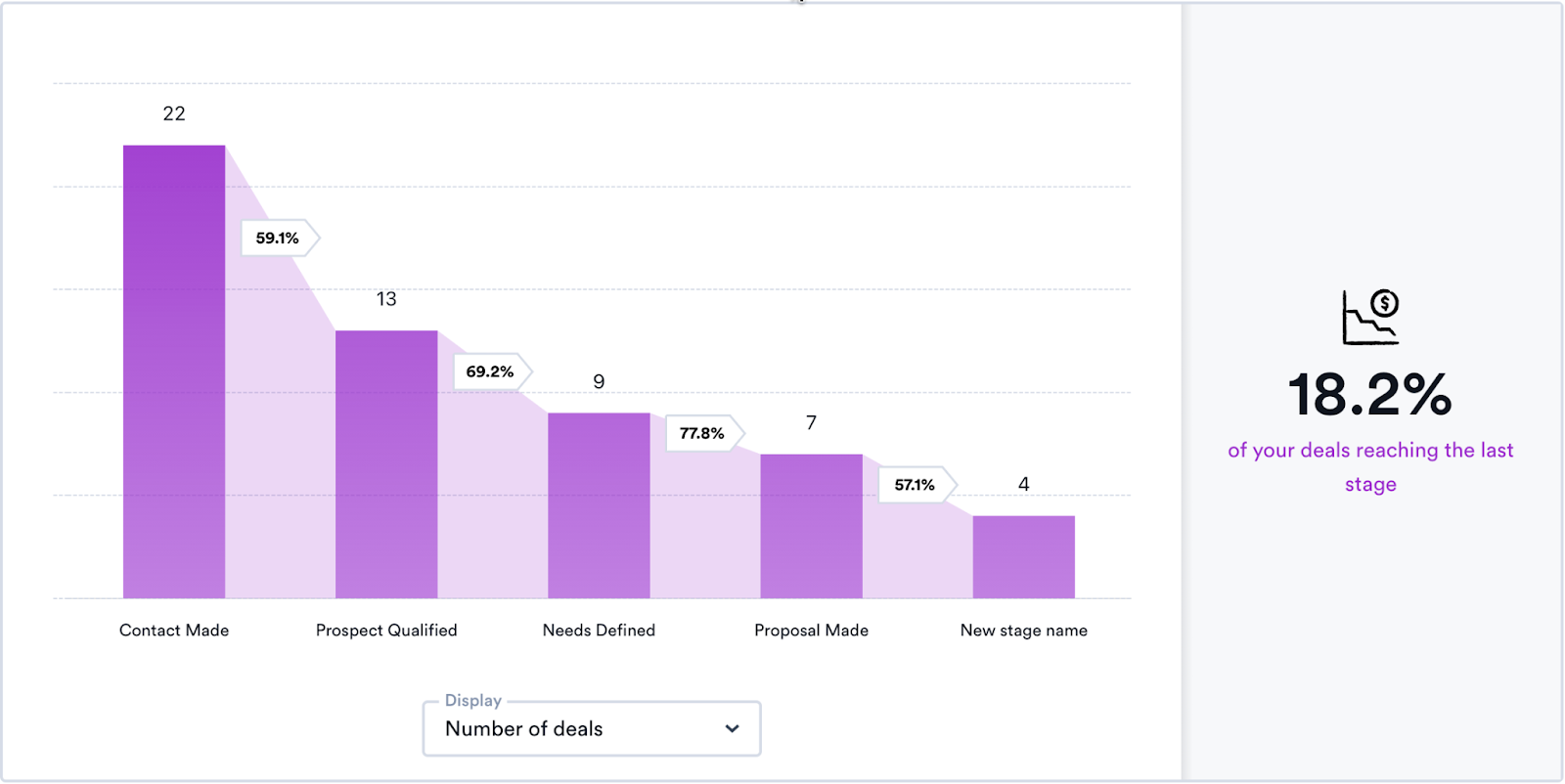 Sales Reporting & Forecasting in Overloop sales automation & cold emailing software