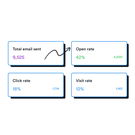Email tracking reporting in outbound campaign
