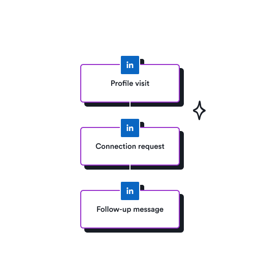 Add LinkedIn actions in your outbound campaigns